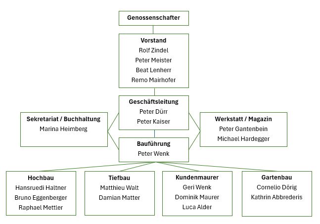 organigramm2026